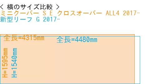 #ミニクーパー S E クロスオーバー ALL4 2017- + 新型リーフ G 2017-